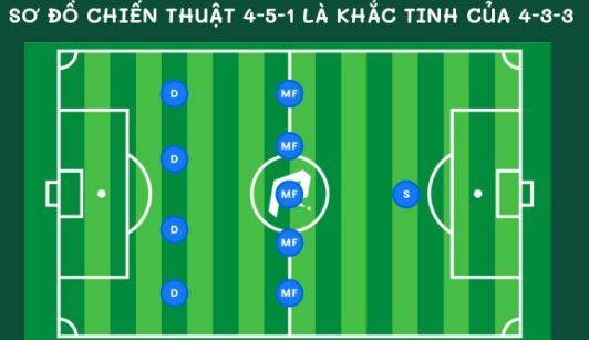 Nghiên cứu kỹ sơ đồ đối đầu của 2 đội nhân đôi tỷ lệ thắng cho bạn
