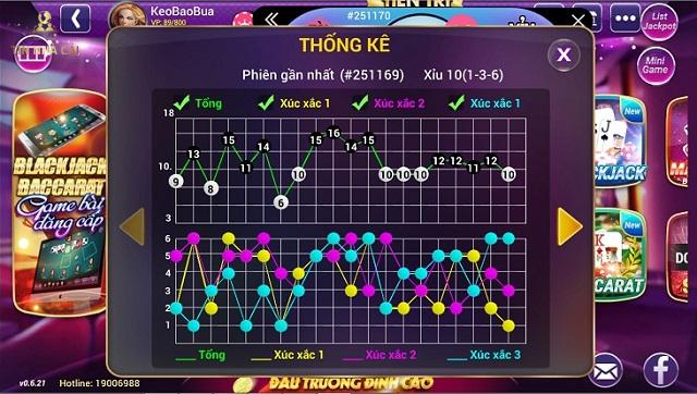 Cách bắt cầu tài xỉu Kubet mới nhất