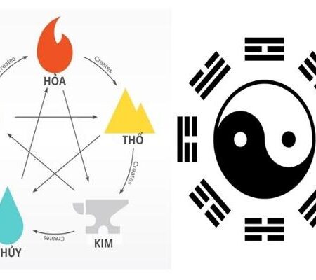 [Bật Mí] Cách Soi Cầu Ngũ Hành Âm Dương “Siêu Chuẩn”