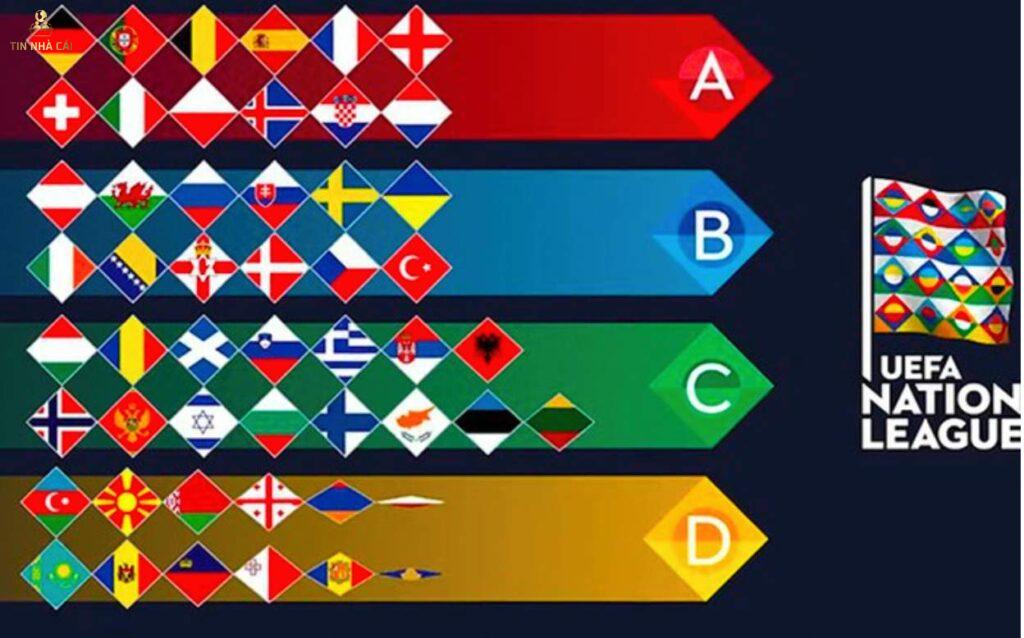 Uefa Nations League là gì và những thông tin cần biết 9 Các hạng mục thi đấu của những đội bóng tham dự UEFA Nations League