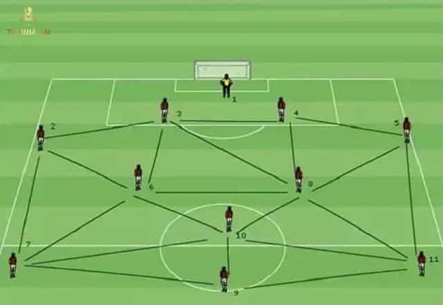 Tiki Taka là gì? Chiến thuật phổ biến trong Tiki Taka 9 Không phải ai cũng có thể hiểu rõ Tiki Taka là gì