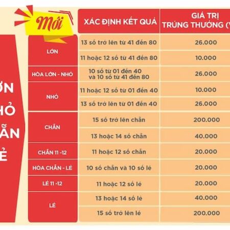 Cách Chơi Keno Chẵn Lẻ Đơn Giản & Dễ Trúng Lớn 2023