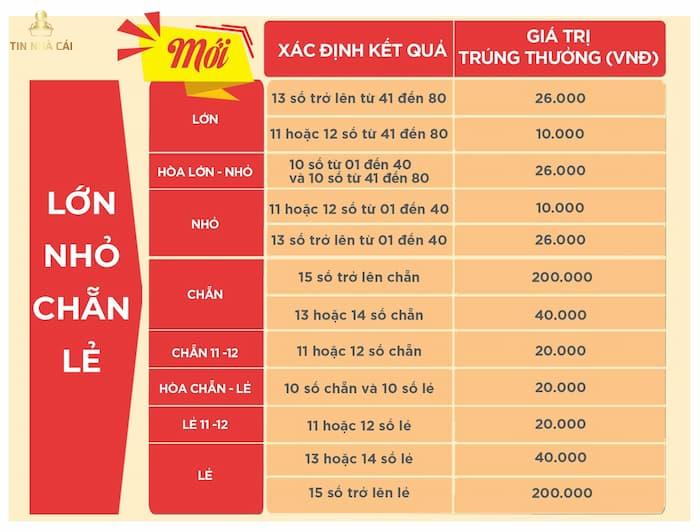 Cách Chơi Keno Chẵn Lẻ Đơn Giản & Dễ Trúng Lớn 2023 9 Chơi Keno chẵn lẻ thế nào cho đúng?