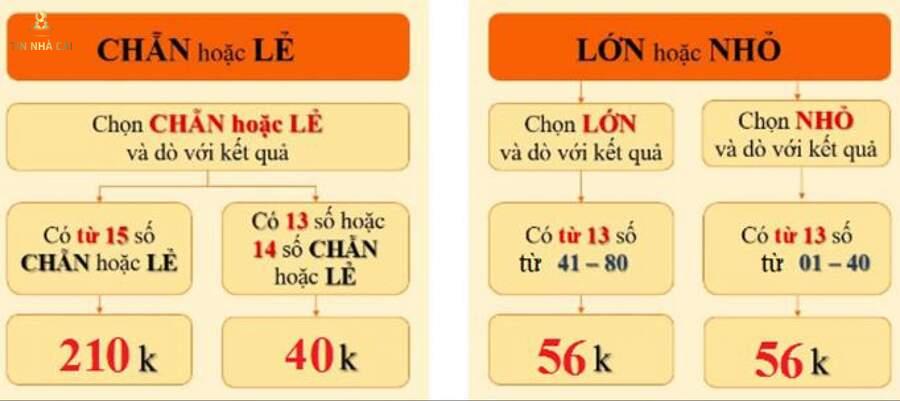 Tài chính là yếu tố gần như quyết định đến kết quả thắng thua