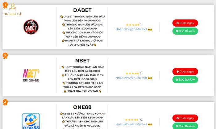 Bảng xếp hạng của Nhà cái 789: Top 10 sân chơi đáng trải nghiệm