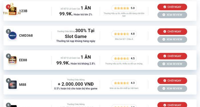 Top 10 sân chơi được Nhà cái uy tín Plus đánh giá cao