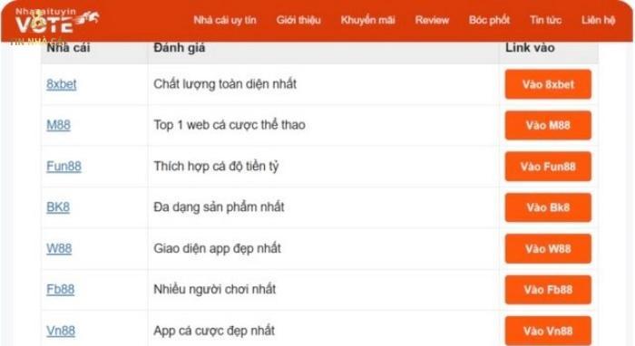 Nhà cái uy tín Vote tổng hợp, đánh giá các trang web cá cược