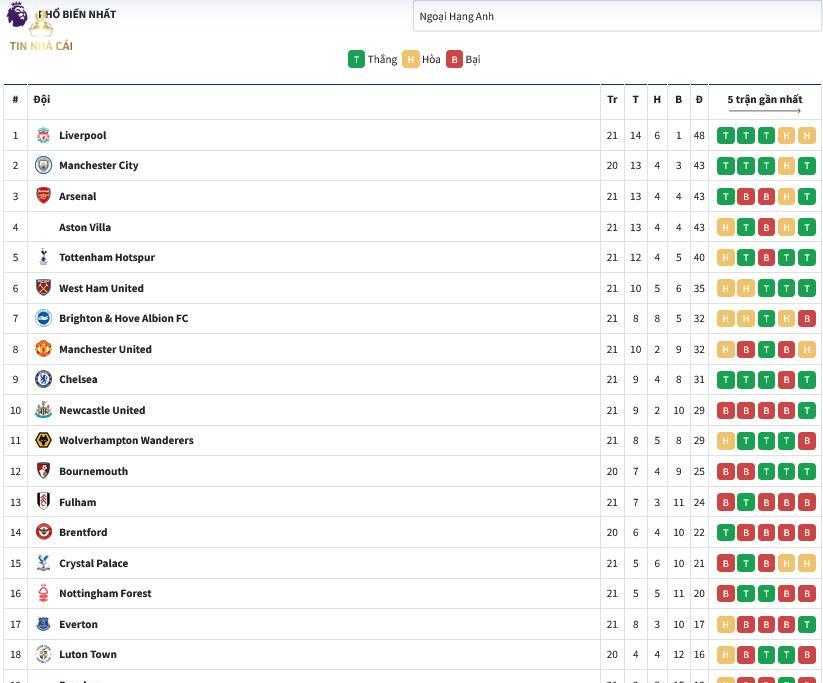 bang-xep-hang-bong-da-22